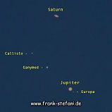 Jupiter / Saturn Konjunktion